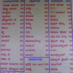 Shree Sadashiva Rudra Temple – List of items